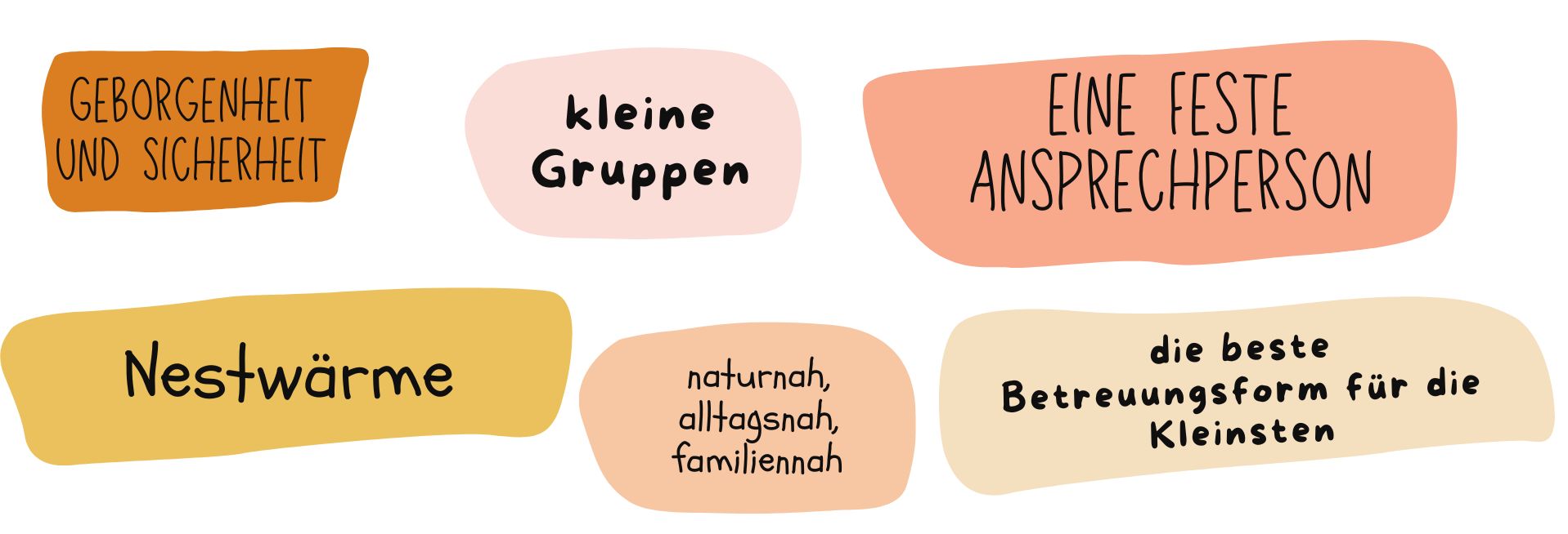 Sprechblasen Was ist Kindertagespflege Sprechblasen Was ist Kindertagespflege